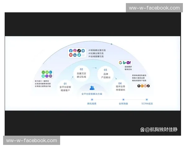 Facebook页面多语言功能如何提升全球影响力与用户粘性 Facebook页面多语言功能如何提升全球影响力与用户粘性