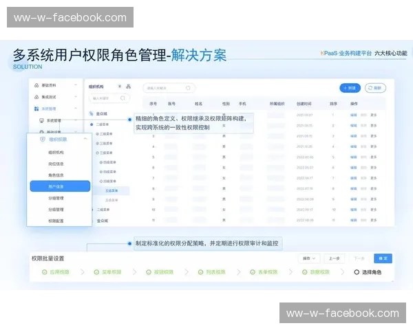 掌握访问权限设置谁可以看到你的内容 掌握访问权限设置谁可以看到你的内容